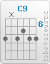 Chord C9 (8,x,8,7,8,8)